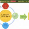 Realizan Foro Derechos Humanos de los Niños a la Salud, en el CUCSur