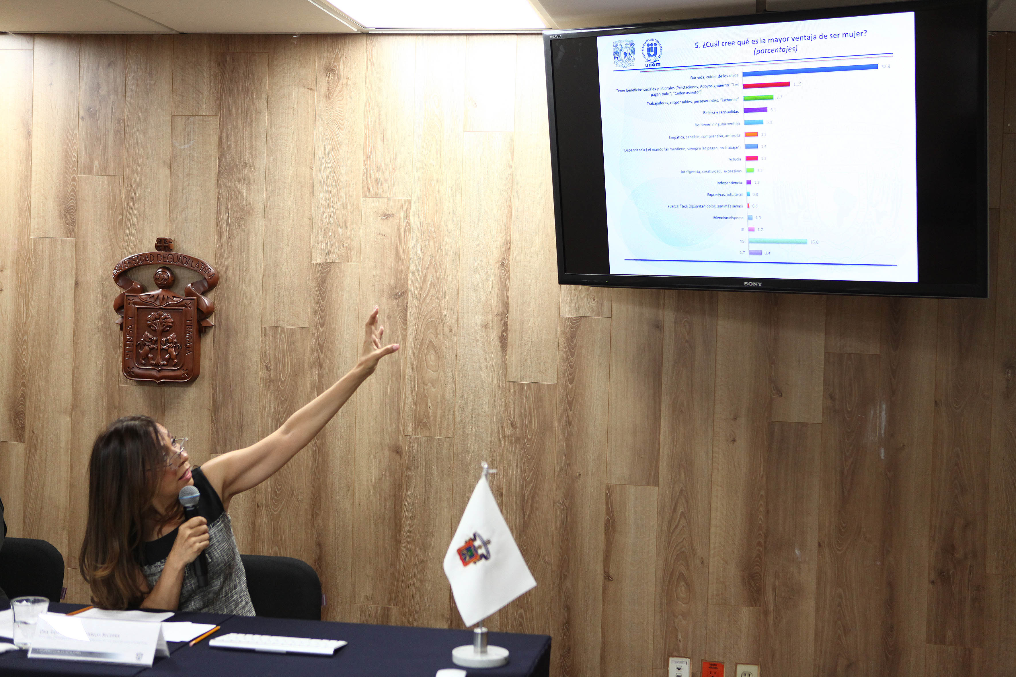 La doctora Patricia Noemí Vargas Becerra, investigadora de la UdeG, explicando una lámina de estadísitcas, con respecto a lo que la gente opina sobre las ventajas de ser mujer.