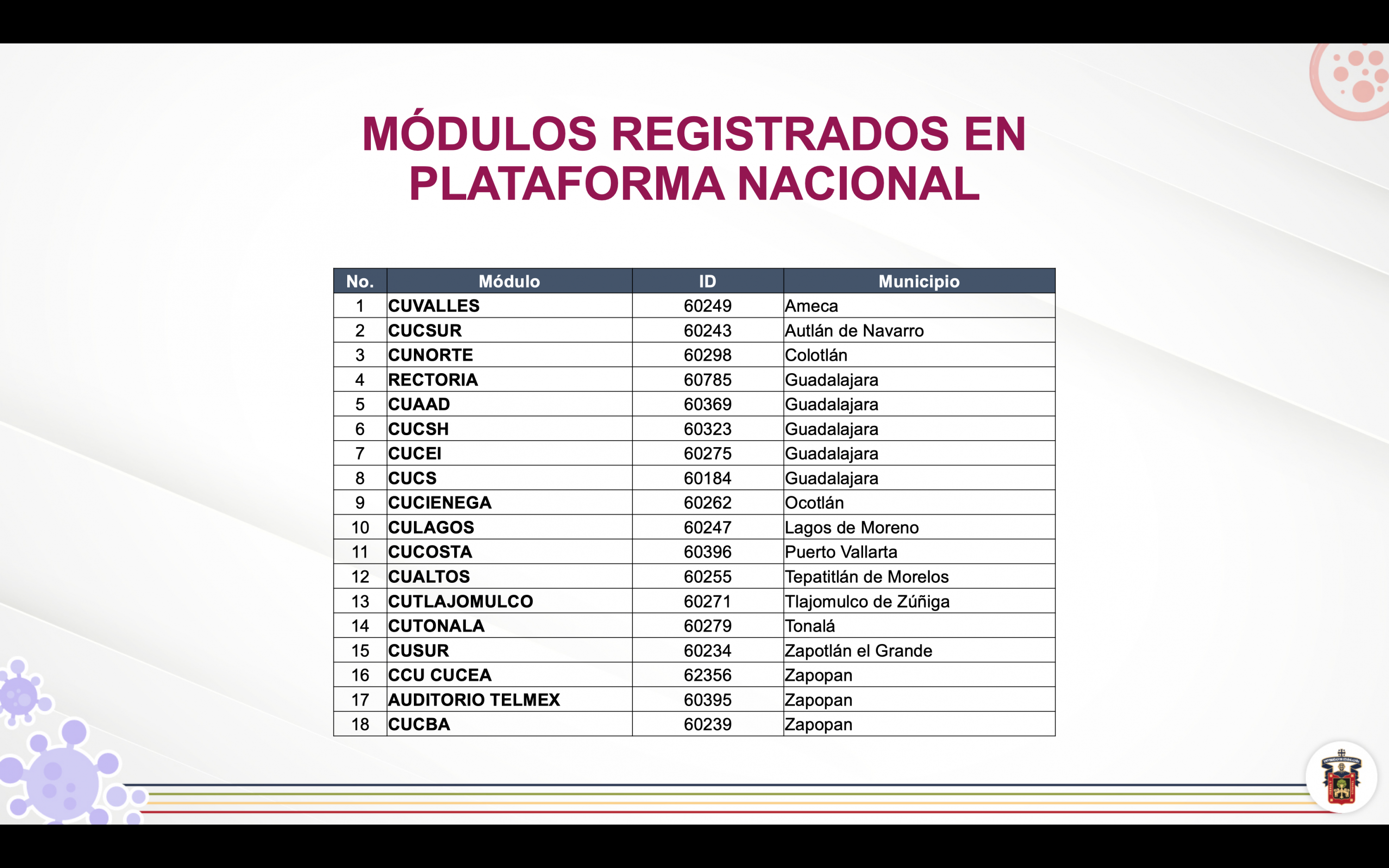 Red Universitaria Lista Para Ser Red Estatal De Vacunacion Contra El Covid 19 Universidad De Guadalajara