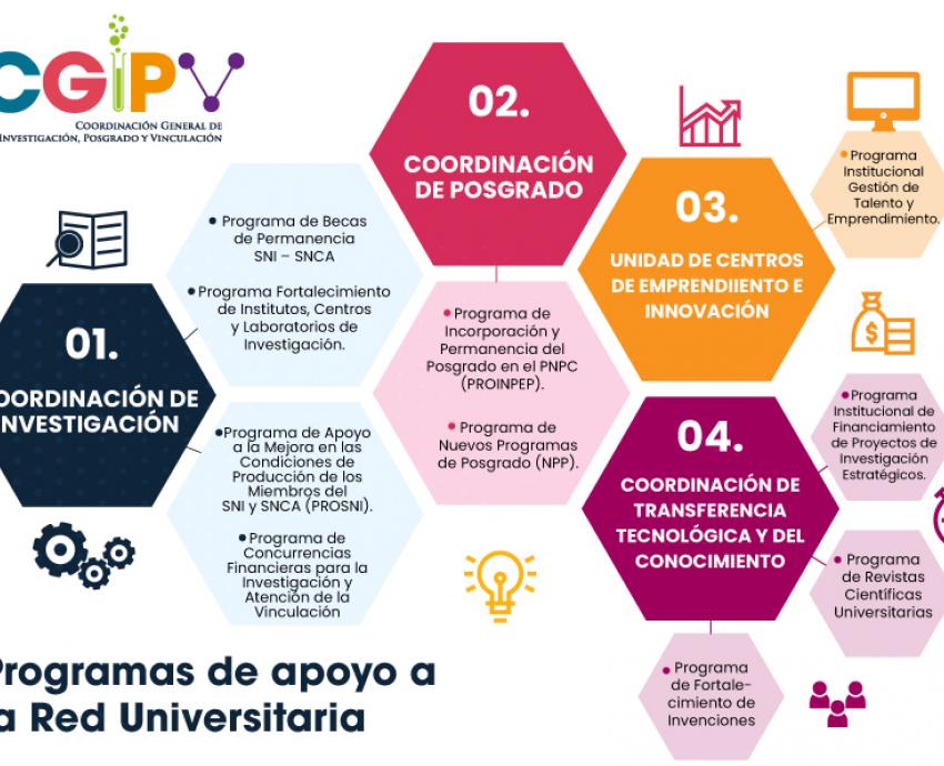 UdeG registra récord histórico de solicitudes y títulos de invenciones