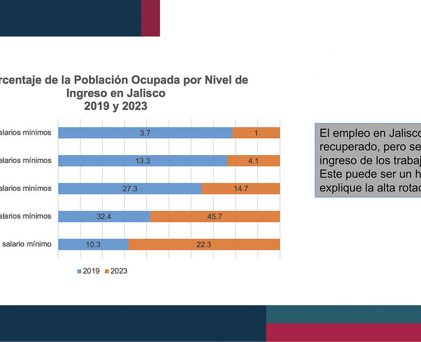 Inflación permanece en mismos niveles de inicios de 2023, dice investigador 