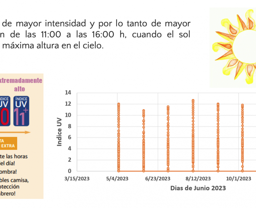 Hasta 80 por ciento de las personas con golpe de calor fallecen, advierten especialistas 