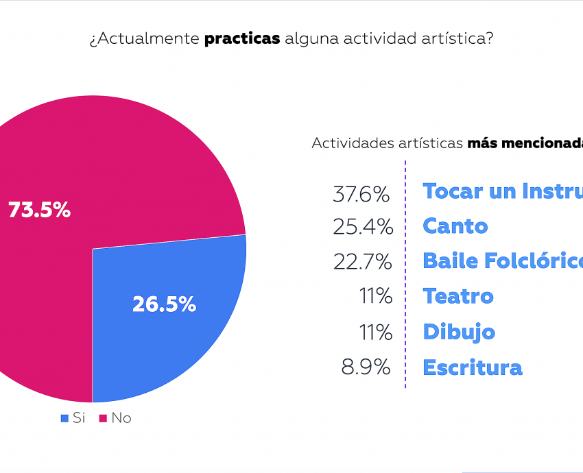 Impulsan entre la comunidad del CUCS la cultura y el arte