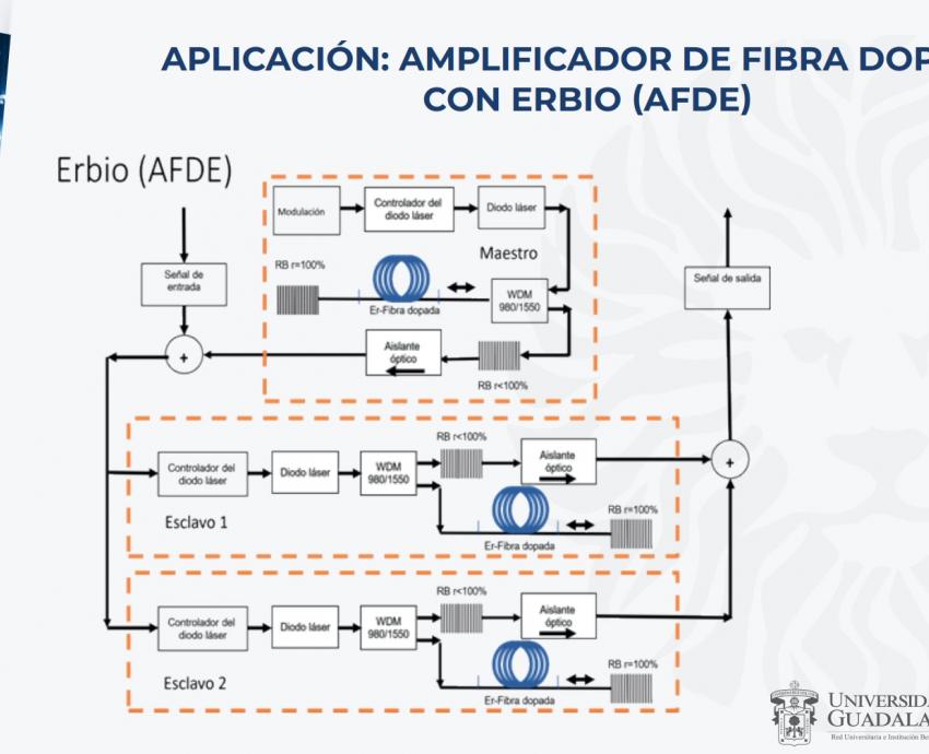 CULagos obtiene patente por desarrollo de sistema de láseres para optimizar telecomunicaciones