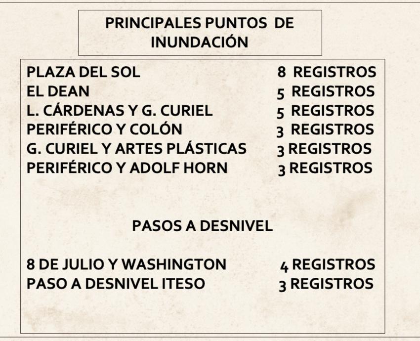 Presentan página de georiesgos de la Zona Metropolitana de Guadalajara