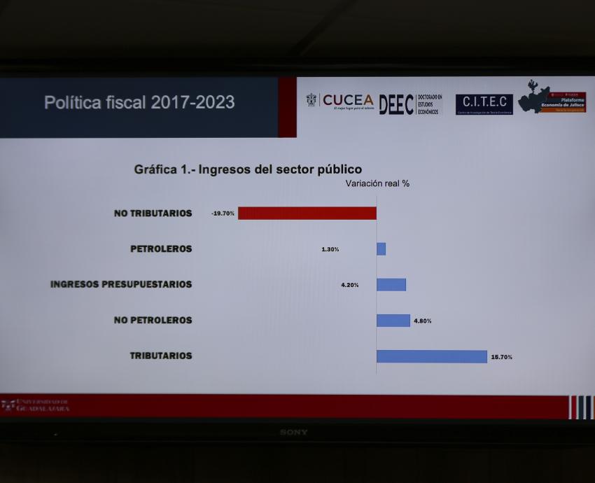 Alertan especialistas un aumento de nivel de deuda por parte del gobierno federal 