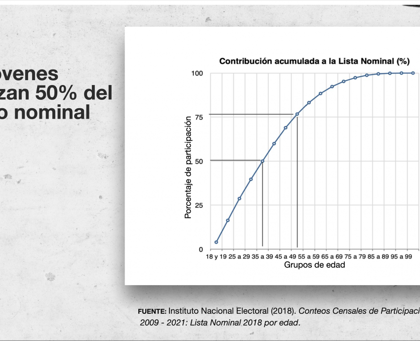 UdeG se suma a la campaña #MeVeo para incentivar la participación ciudadana en las próximas elecciones