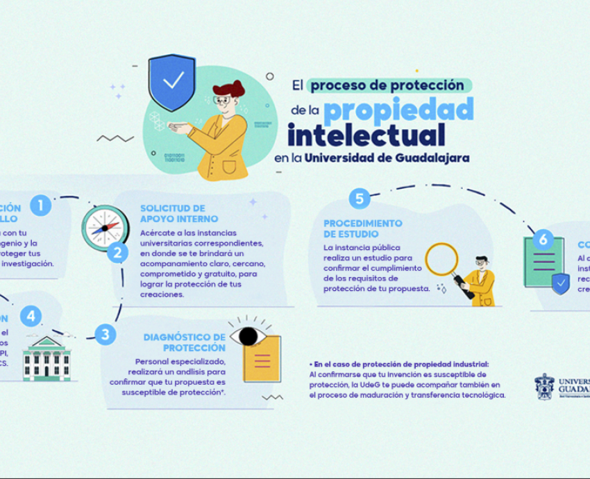 Suma UdeG 145 títulos de invención registrados ante el IMPI