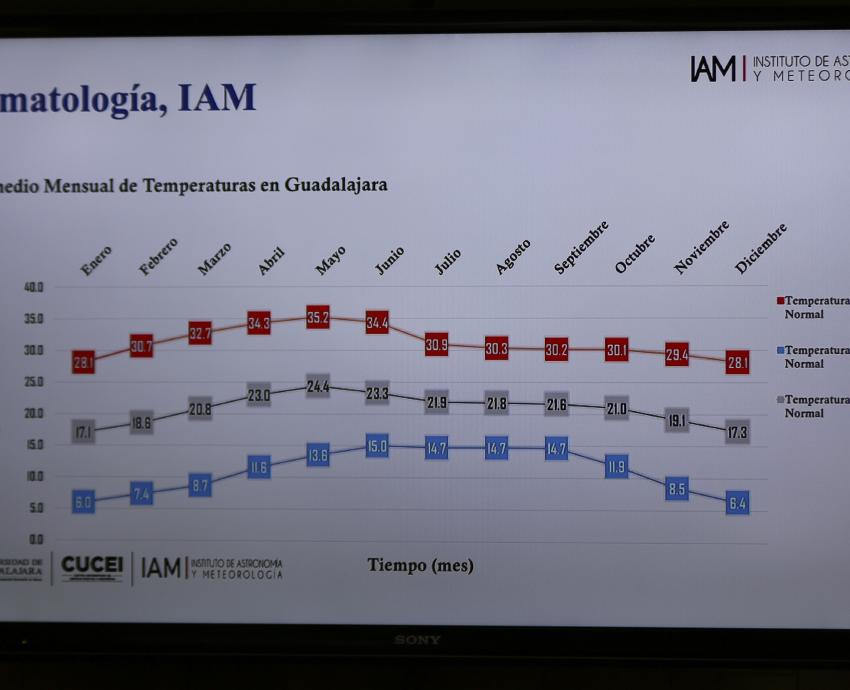 Llegarán lluvias a Jalisco por encima de la media histórica en julio y agosto: IAM