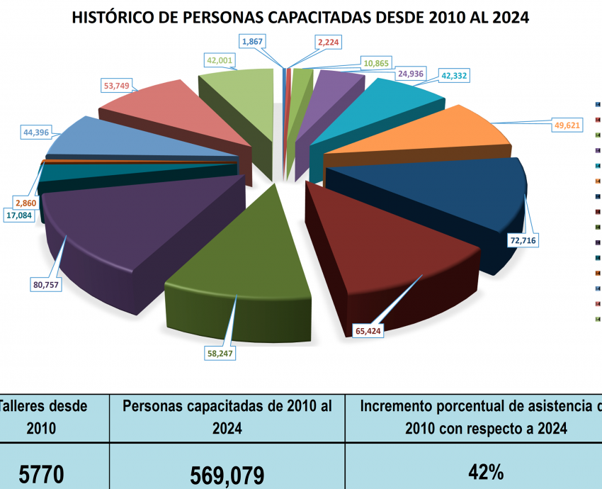 Propone UdeG la creación del Consejo Estatal de Prevención y Seguridad Escolar