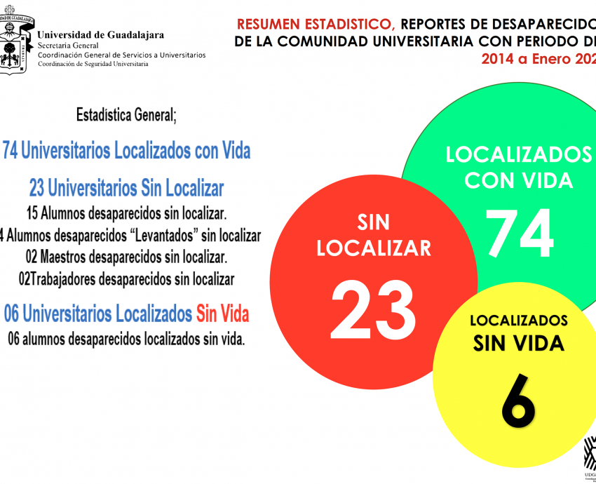 Propone UdeG la creación del Consejo Estatal de Prevención y Seguridad Escolar