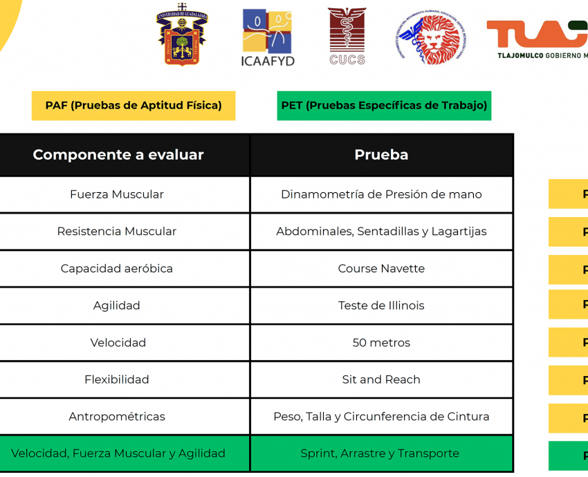 Realizará CUCS evaluaciones físicas a personal de la policía de Tlajomulco