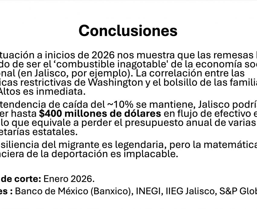 Registran remesas caída histórica ante el endurecimiento de política migratoria en Estados Unidos