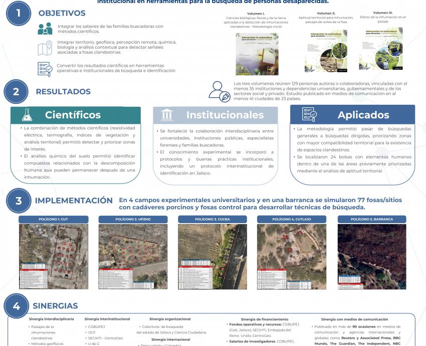 UdeG destaca en América Latina por su capacidad para sinergias interdisciplinarias en sostenibilidad urbana