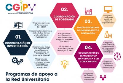 UdeG registra récord histórico de solicitudes y títulos de invenciones