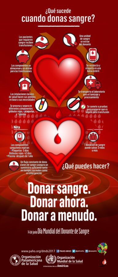 14 de junio de 2017 - Día mundial del donante de sangre | Universidad de  Guadalajara